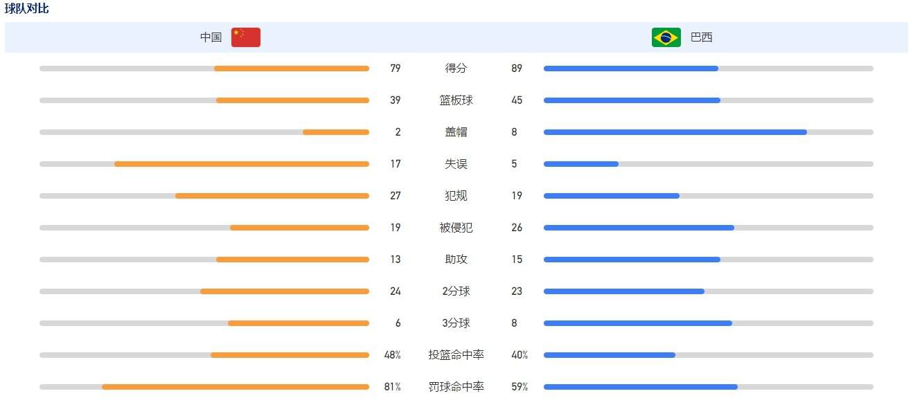 阿图尔-蒂特（雷恩）：2000年5月25日出生，合同在2027年6月到期。